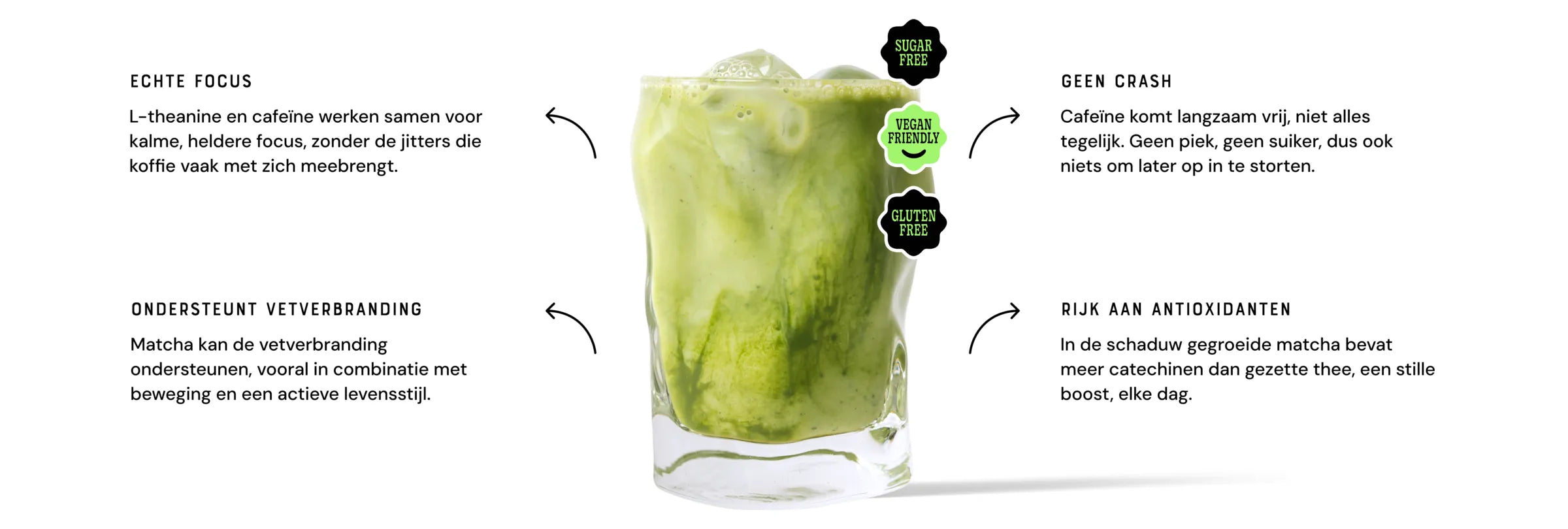 Why matcha: real focus, no crash, naturally rich in antioxidants, supports fat burning